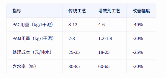 青島仕駿-污泥調(diào)理劑,污泥脫水增效劑制造商 青島仕駿-污泥調(diào)理劑,污泥脫水增效劑制造商
