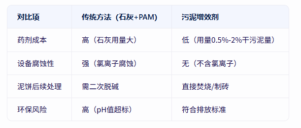 青島仕駿-污泥調理劑,污泥脫水增效劑制造商 青島仕駿-污泥調理劑,污泥脫水增效劑制造商