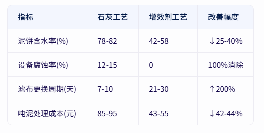 青島仕駿-污泥調理劑,污泥脫水增效劑制造商